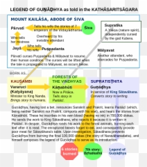 Gunadhya Legend - Legend Of Gunadhya As Told In Kathasaritsagara Emoji,6 God Emoji