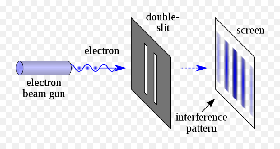 Double - Experiment Heisenberg Uncertainty Principle Emoji,Clean Emoji