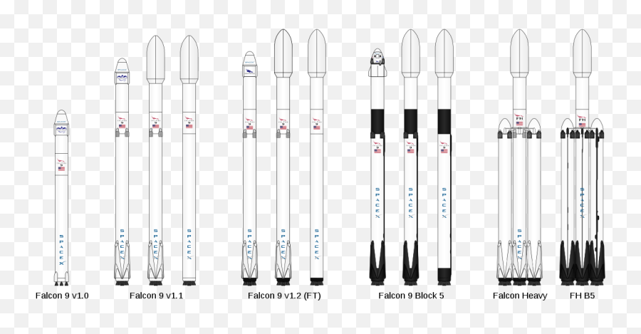 Falcon9 Rocket Family - Block 5 Falcon Heavy Emoji,Flag And Rocket Emoji