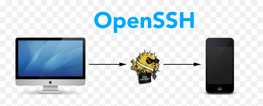 How To Ssh Into Your Device From A Mac - Personal Computer Emoji,Shh Emoji