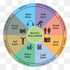 Analysis Of A Master Symbol - Multiple Intelligences Emoji,Emotional Symbols