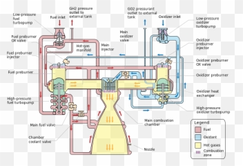 Rocket Exhaust Flowback - Rs 25 Engine Diagram Emoji,Gas Tank Emoji