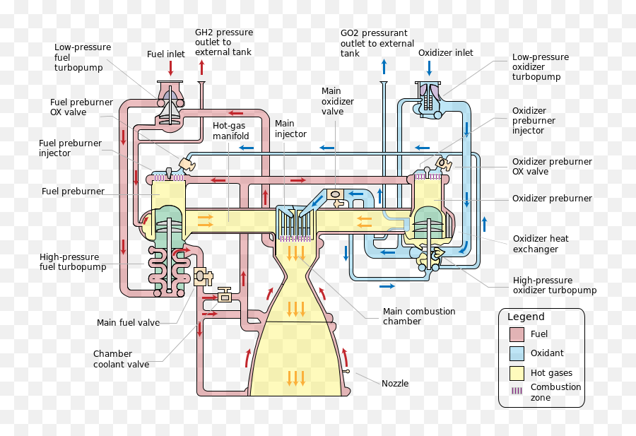 Rocket Exhaust Flowback - Rs 25 Engine Diagram Emoji,Gas Tank Emoji