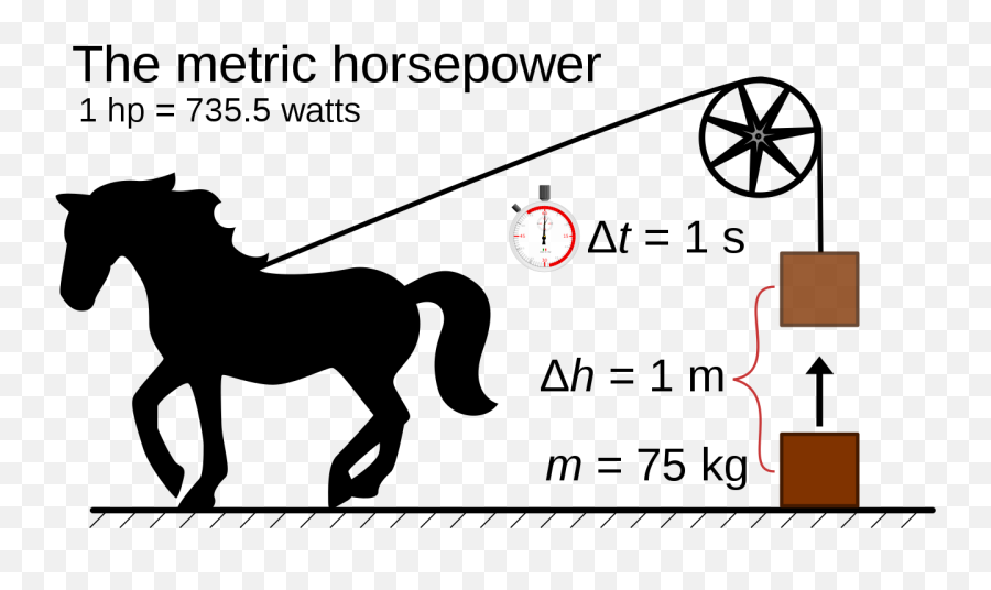 Horsepower Plain - Horsepower Units Emoji,Feet Emoji