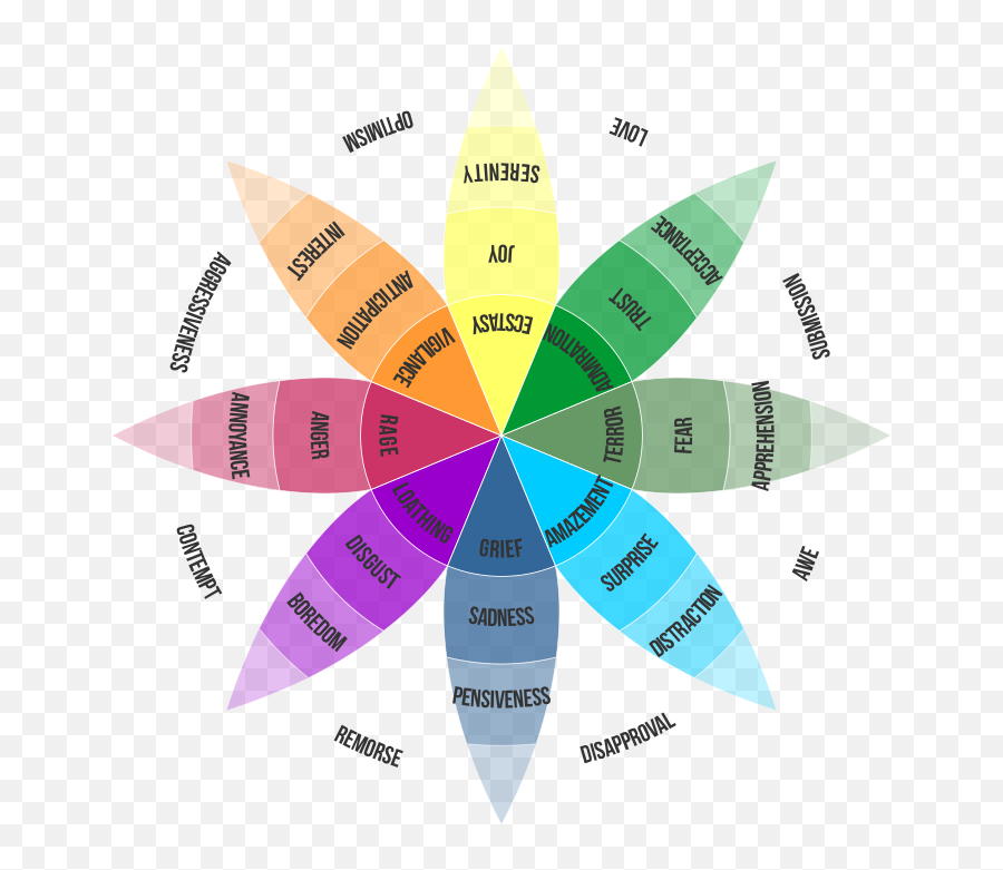 Psychology Principles In Ux Design - Ui Ux Color Theory Emoji,Insert Emotions