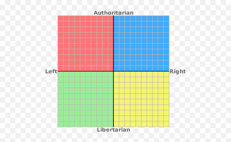 Political Compass Yellow Libright - Music Genres Political Compass Emoji,Square And Compass Emoji