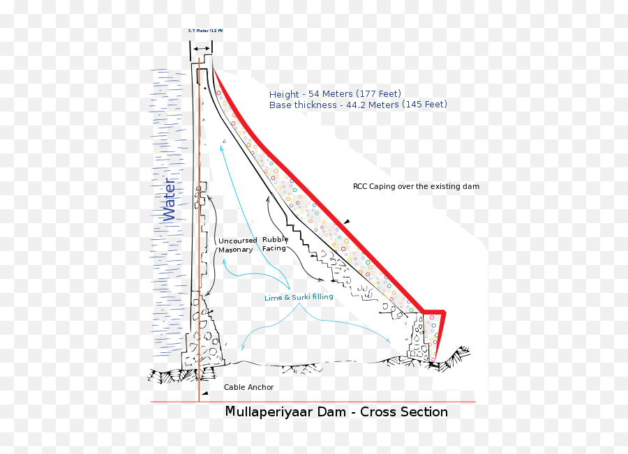 Mullapperiyaar Cross Section - Mullaperiyar Dam Cross Section Emoji,Feet Emoji