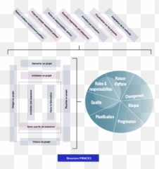 Prince2 Structure - Gestion De Projet Emoji