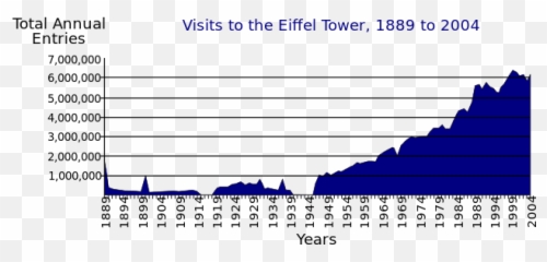 Eiffel Tower Visitors - Eiffel Tower Tourism Data Emoji,Eiffel Tower Emoji