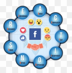 Download Facebook Reactions For Smes - Diagram Emoji