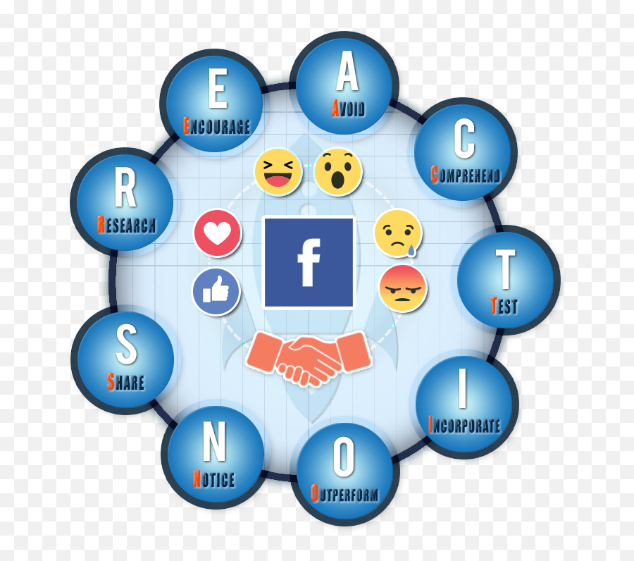 Download Facebook Reactions For Smes - Diagram Emoji,Facebook Emoji Reactions