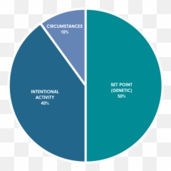The Mind - Body Connection u2014 Art Space Circle Emoji