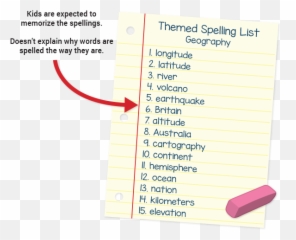 for kids of all ages and levels The post - Dictation Write Spelling Of Words You Hear Emoji