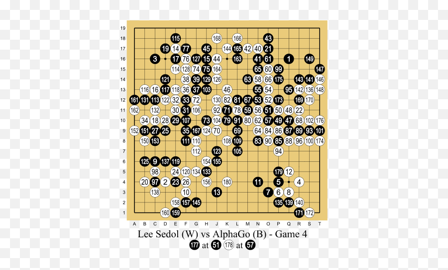 Lee Sedol Vs Alphago - Alphago Vs Lee Sedol Game 4 Emoji,Games With Emojis