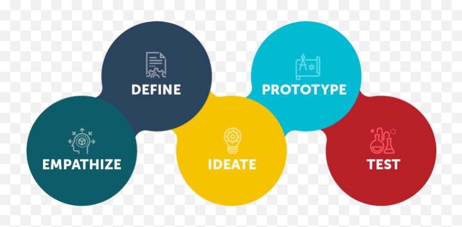 Showmerob - Blog Design Thinking Process Emoji,Weiner Emoji