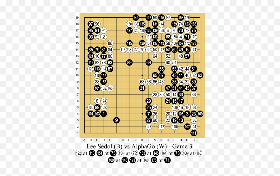 Lee Sedol Vs Alphago - Alphago Wikimedia Emoji,Games With Emojis