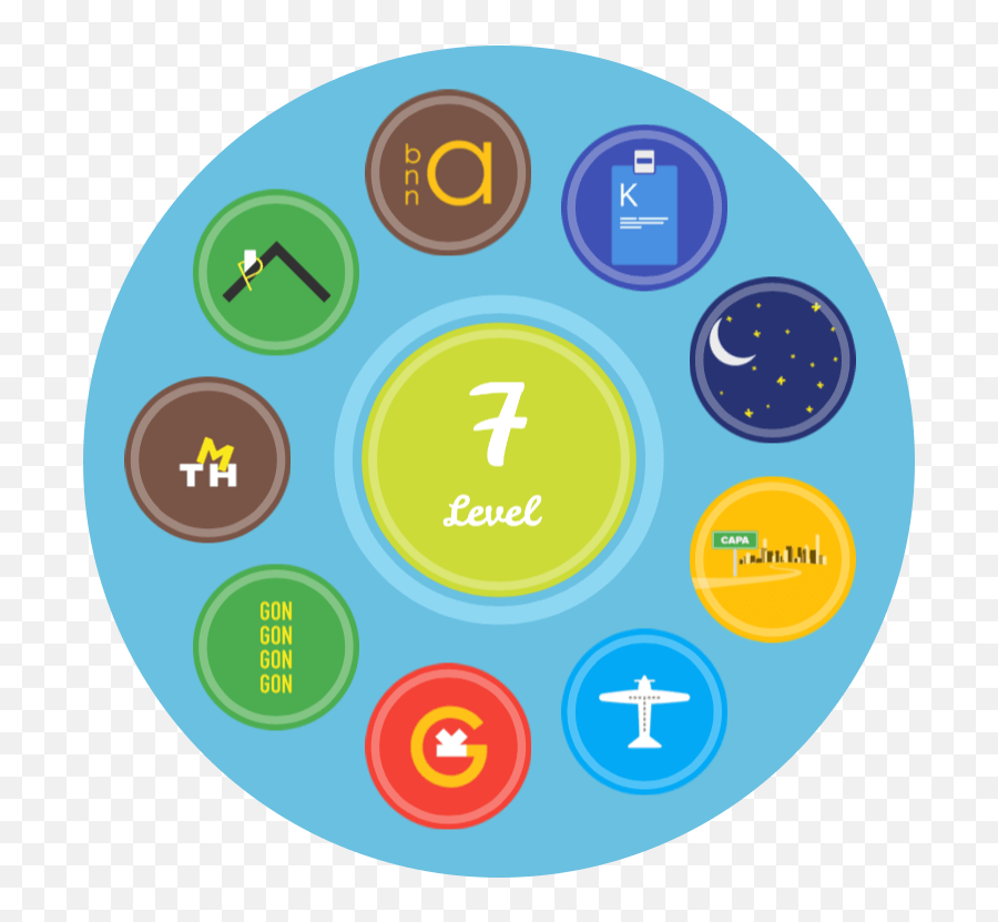 Rebus Zone - Circle Emoji,Level 7 Emoji