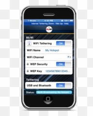 Convierte Tu Iphone 3g O 3gs En Un - Share On Emoji