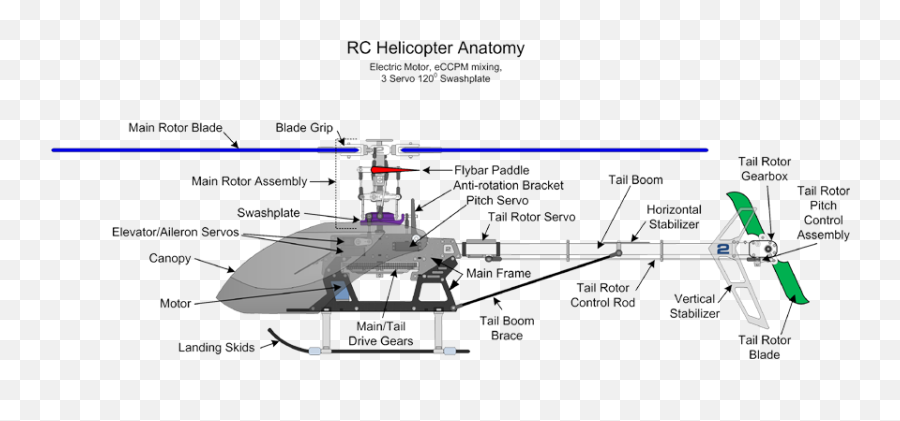 Diagram - Anatomy Of A Helicopter Emoji,Helicopter Emoji