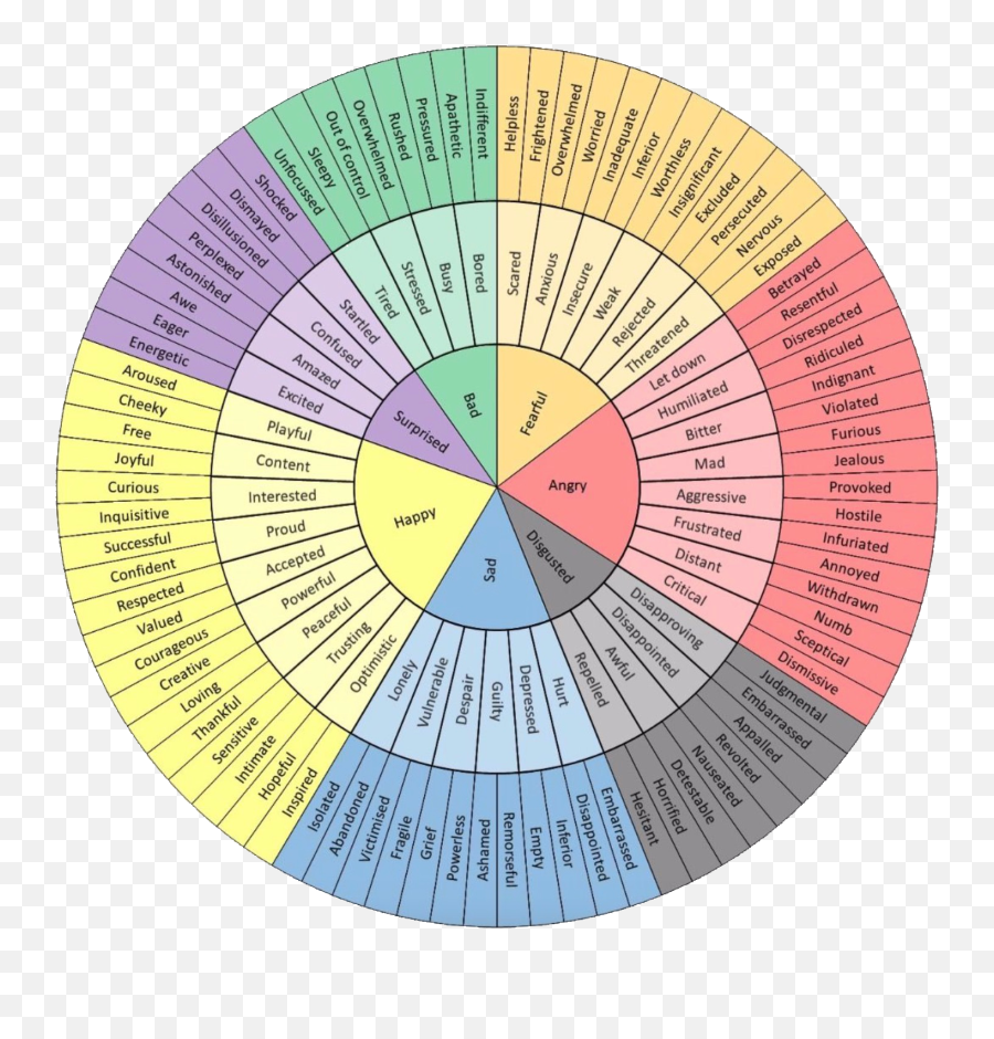Emotional Freedom Techniques - Psychology Wheel Of Emotions Emoji,Insert Emotions