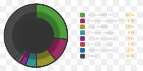 Absorptions - Circle Emoji