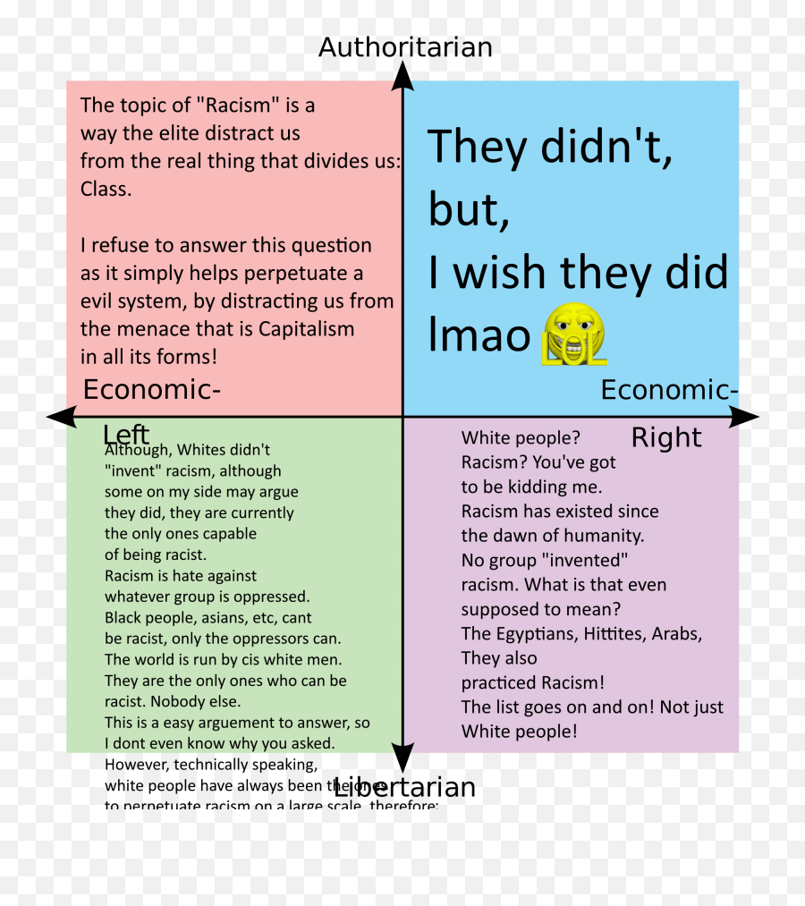 The Quadrants - Political Compass Zodiac Signs Emoji,Thinking Emoji Copypasta