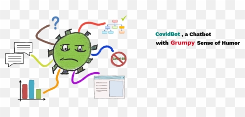 Chatbot with Personality Creating personality for COVID - Dot Emoji