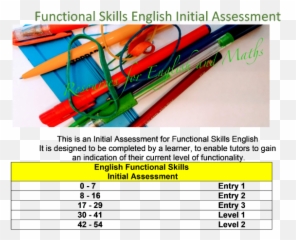 Functional Skills English Initial - Kayak Emoji,Emoji Level 44