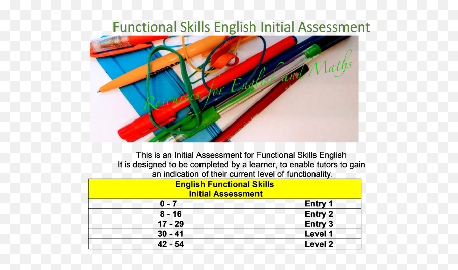 Functional Skills English Initial - Kayak Emoji,Emoji Level 44