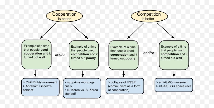 Sat Essay 2008 - Diagram Emoji,Ussr Flag Emoji