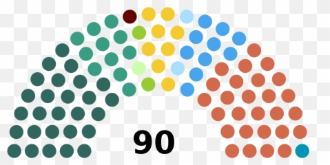 Sixth Assembly - Norwegian Parliament Parties Distribution Emoji,Northern Ireland Emoji