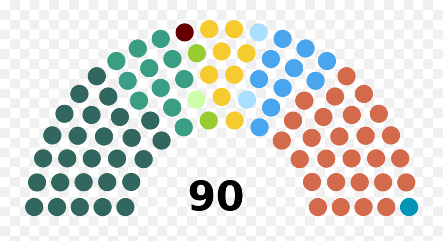 Sixth Assembly - Norwegian Parliament Parties Distribution Emoji,Northern Ireland Emoji