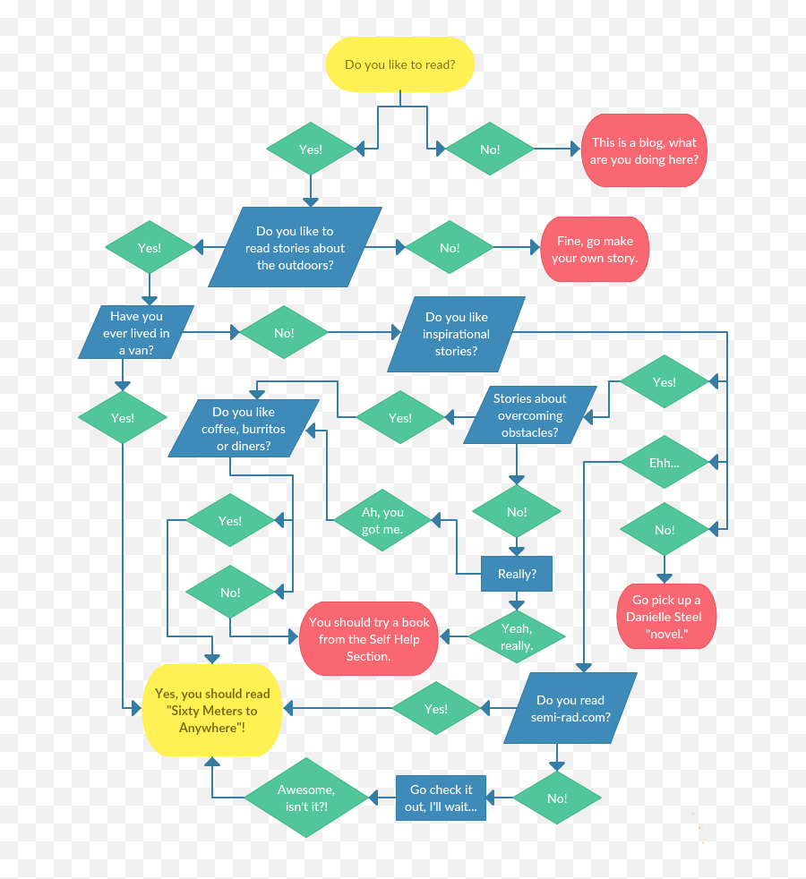 Mntnreview Archives - Goeast Diagram Emoji,Hiker Emoji