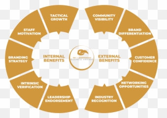 Sme Entrepreneurship Business Award - Product Lifecycle Management Overview Emoji,Entrepreneur Emoji