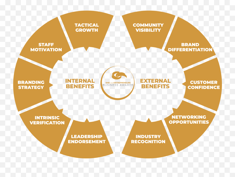 Sme Entrepreneurship Business Award - Product Lifecycle Management Overview Emoji,Entrepreneur Emoji
