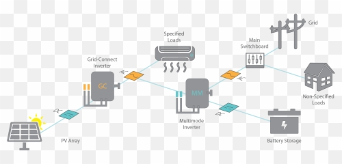 Battery Charging - Grid Connected Pv Systems With Storage Emoji