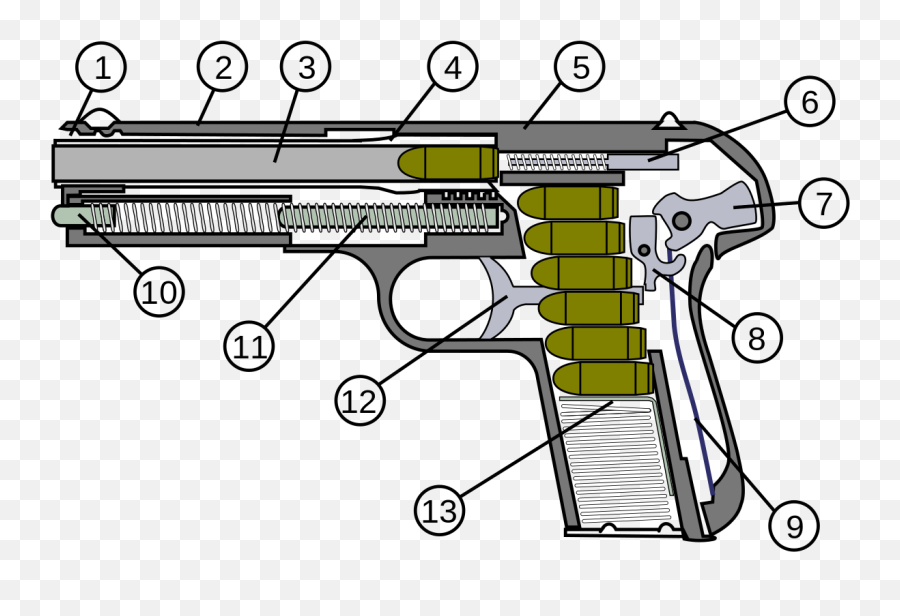Swe Army Pistol M1907 - Hur Fungerar En Pistol Emoji,Gun Emoji