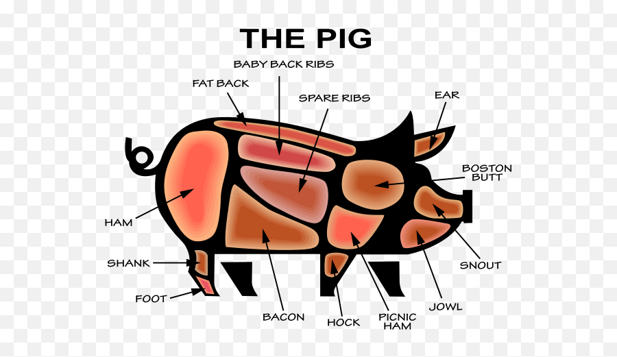 Pigs Parts - Clipart Butcher Emoji,Sushi Roll Emoji