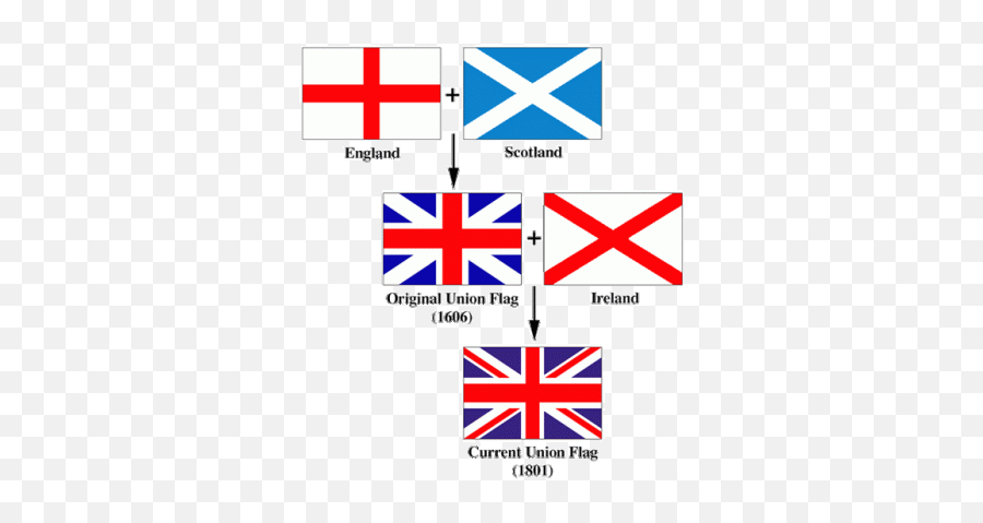 Fun With Flags - Great Britain Countries Flag Emoji,Great Britain Emoji