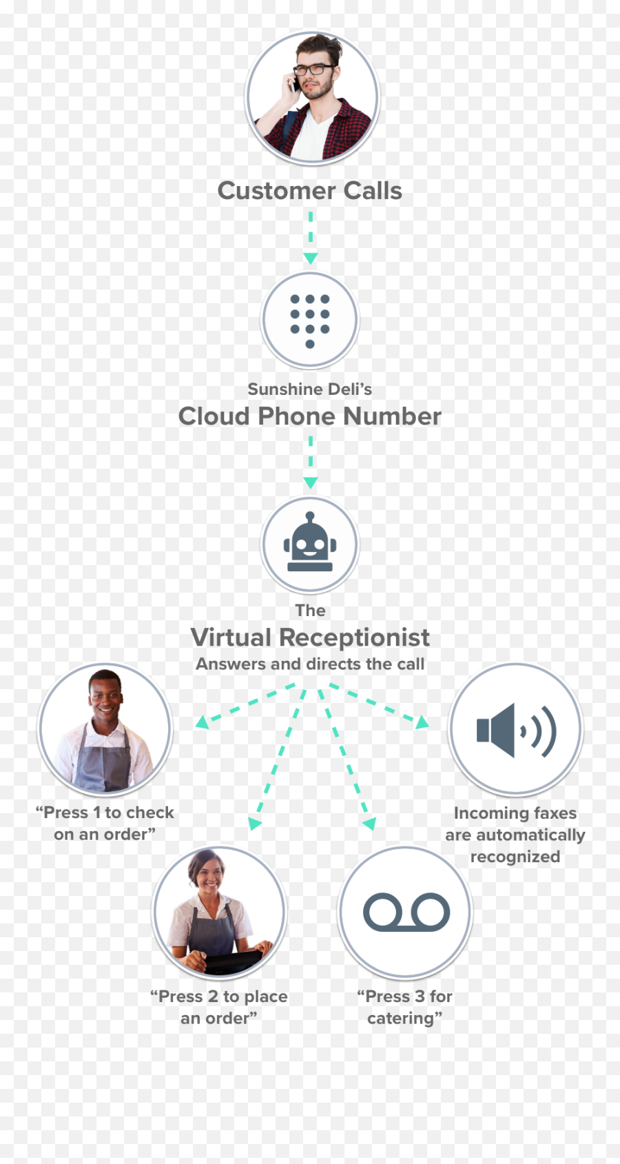 How Cloud Phone Works - Screenshot Emoji,Facebook Emoji Shortcuts
