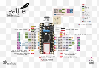 Windows Wireless UNTZtrument Using BLE MIDI Adafruit - Feather 32u4 Pinout Emoji