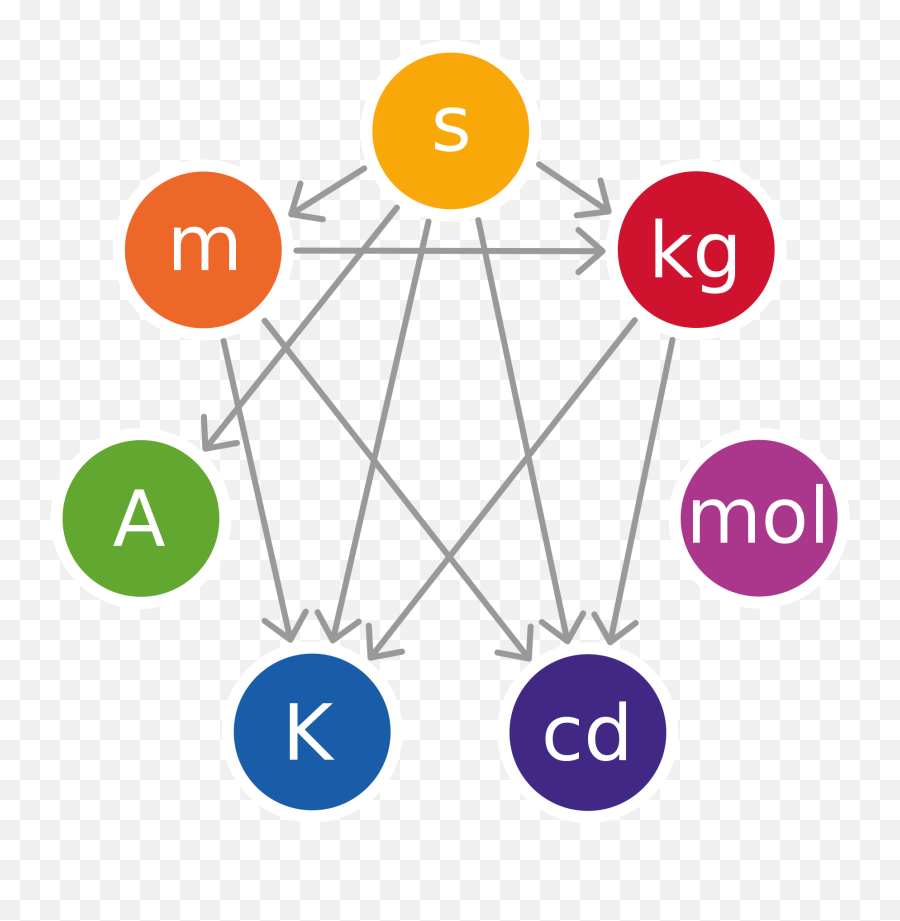 International System Of Units Emoji,Feet Emoji