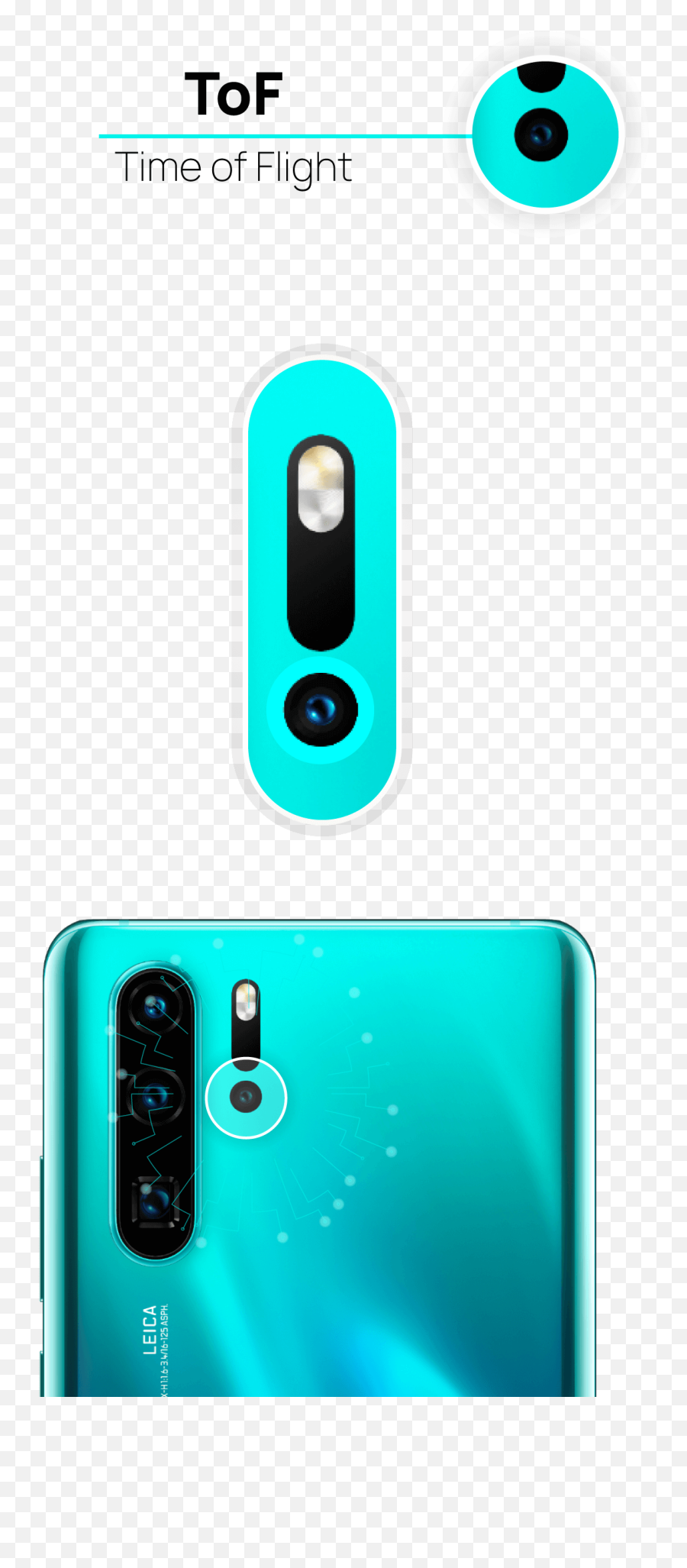 Huawei P30 Pros Revolutionary Camera - Smartphone Emoji,Ar Emojis