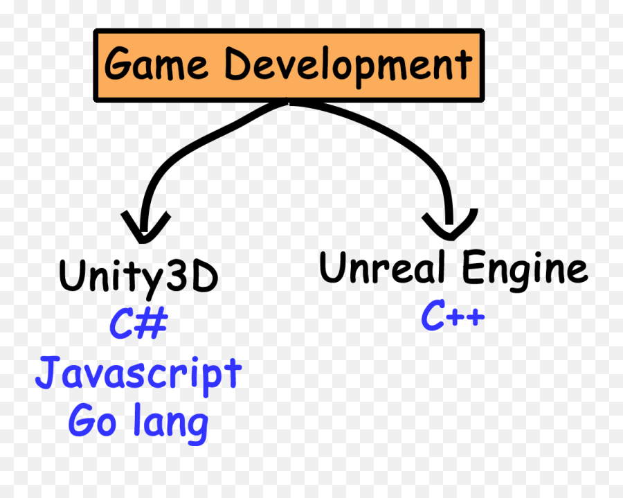 A Roadmap To Application Development - Graphics Emoji,Onsen Emoji