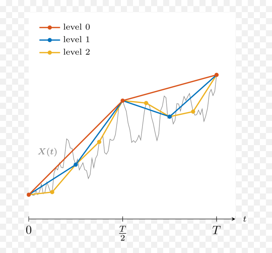 Multilevel Monte Carlo Sample - Diagram Emoji,Level 84 Emoji