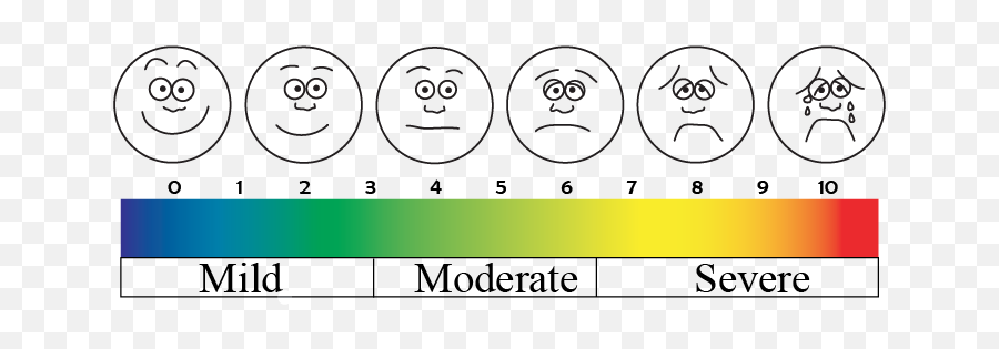 Pain Scale Clipart - Wong Baker Pain Scale Spanish Emoji,Emoji Pain Scale