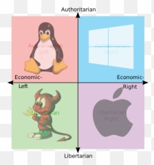 Political Ideologies In A Nutshell Emoji,Twitter Bird Emoji