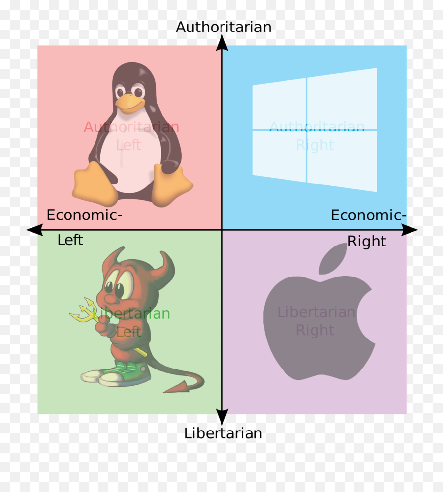 Political Ideologies In A Nutshell Emoji,Twitter Bird Emoji
