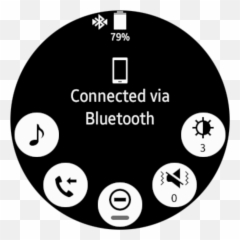 Gear S2 3G review Samsungu0027s best smartwatch offers more - Circle Emoji