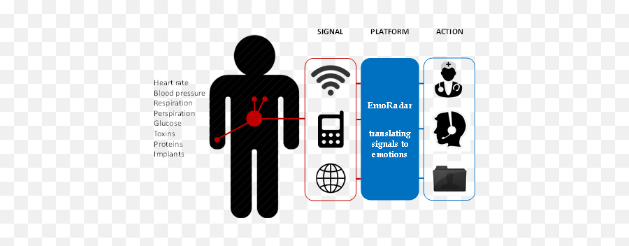 Hume - Mentech Innovation Sharing Emoji,Heart Emotion